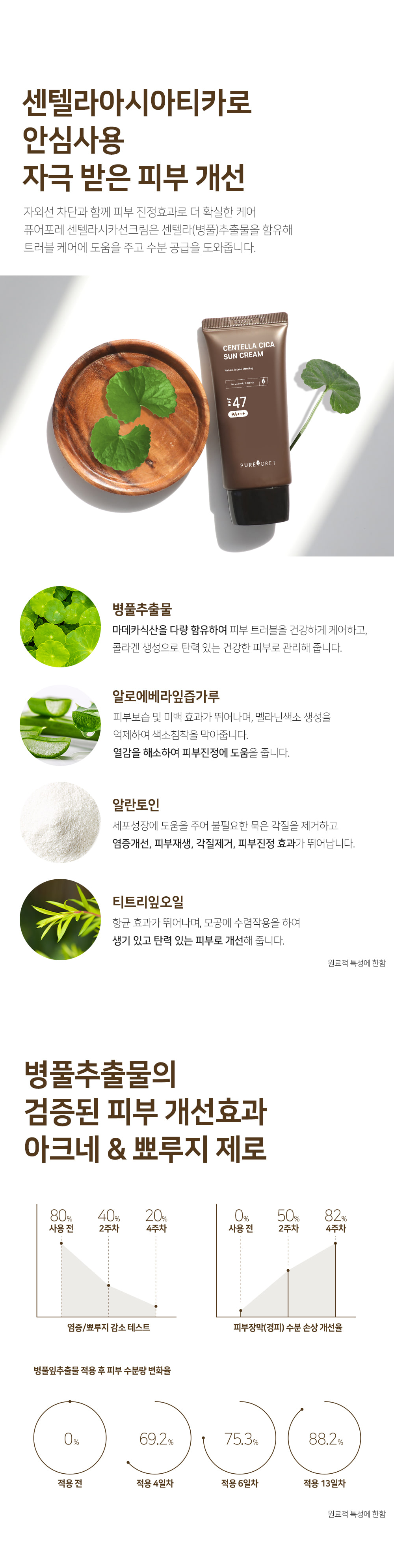 Centella-Cica-Sun-Cream_05.jpg
