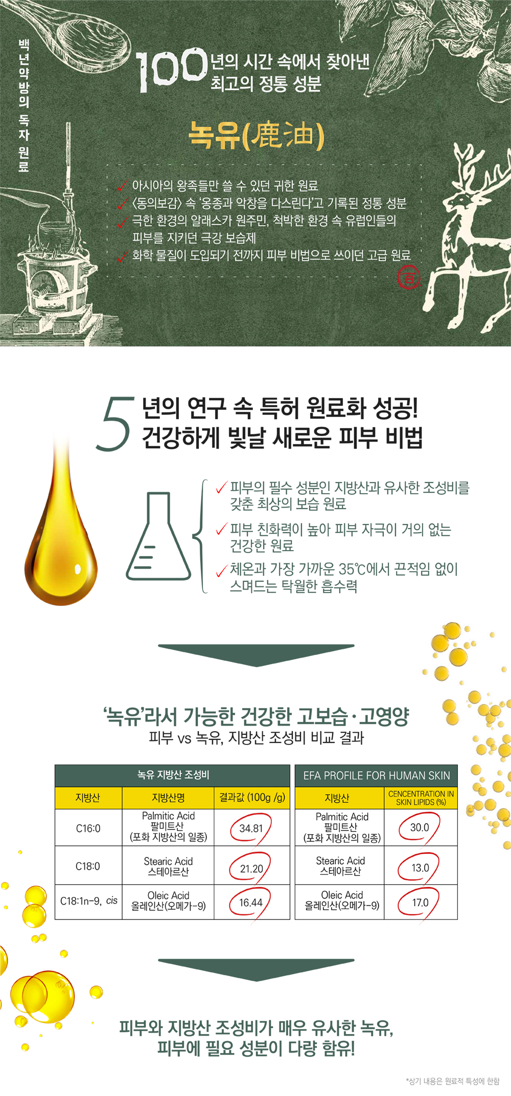 백년약방_녹유 크림 상세 리뷰 마무리_저용량-7.jpg