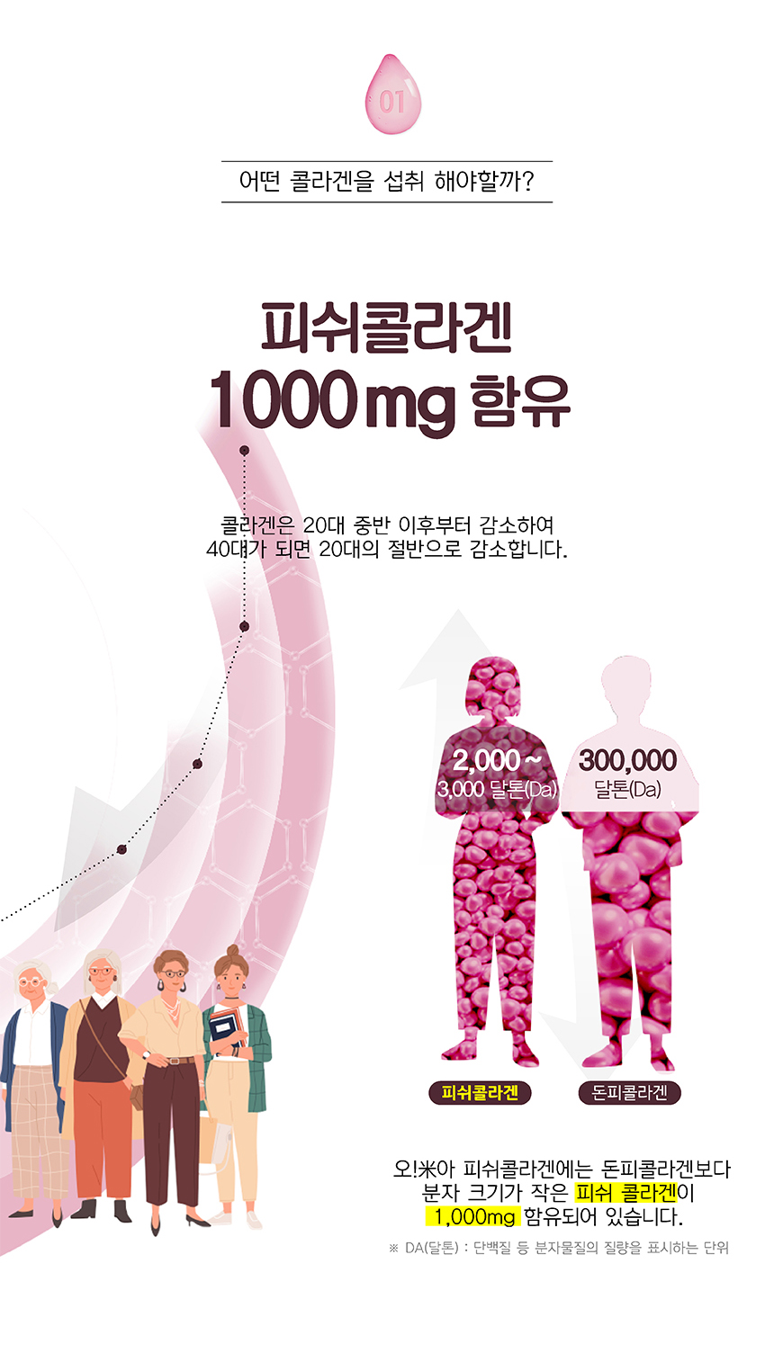 피쉬콜라겐 상세페이지_4.jpg