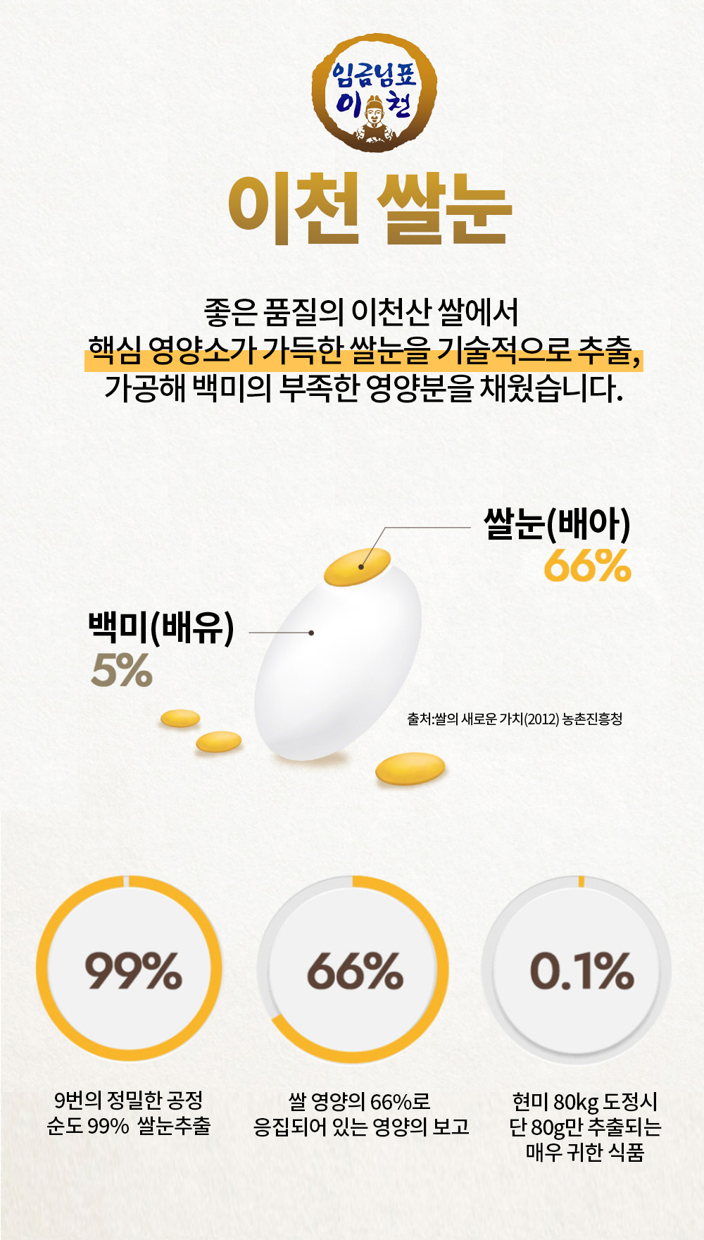 임금님표 이천쌀눈 상세페이지_5.jpg