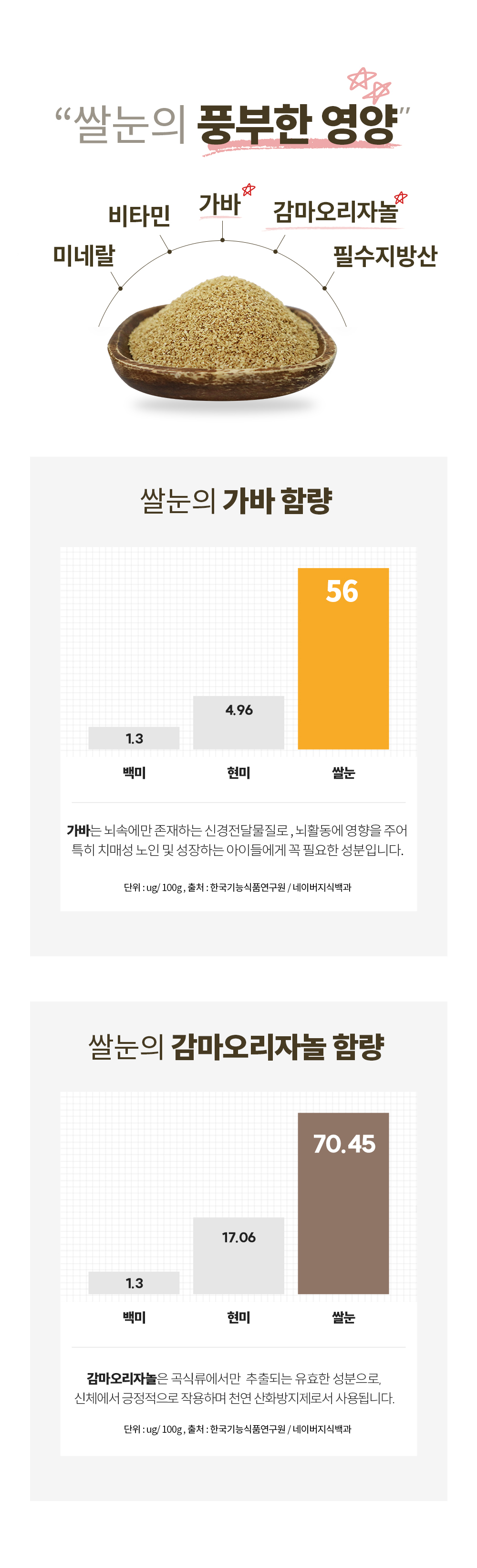 임금님표 이천쌀눈 상세페이지_6.jpg