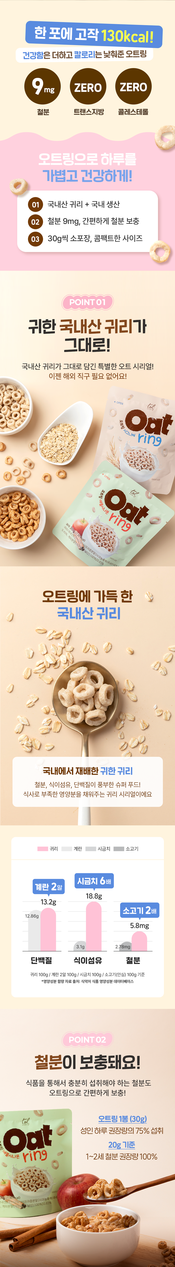 250729_도울에프엔비_상세페이지_4차_03.png